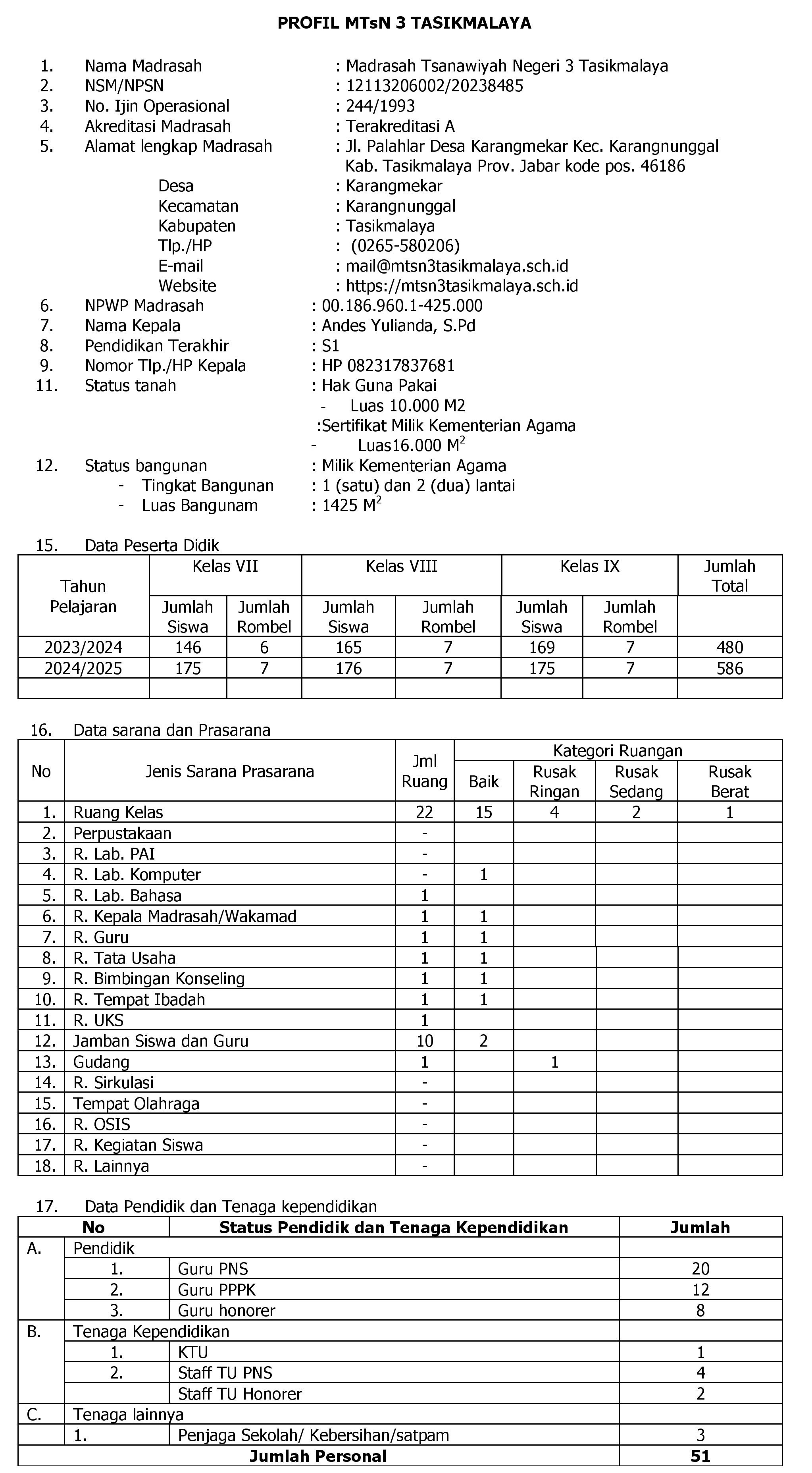 Profil MTsN 3 Tasikmalaya