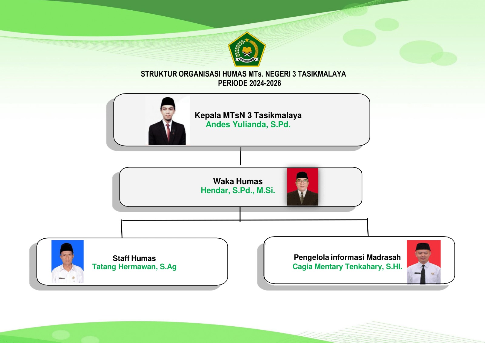 Struktur Wakamad Humas